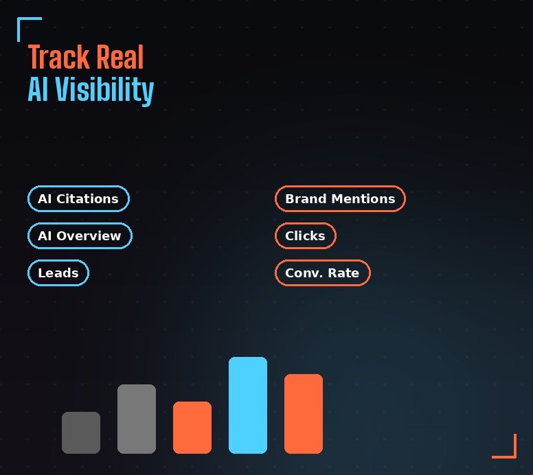 Measure improve grow - GEO performance tracking and reporting dashboard