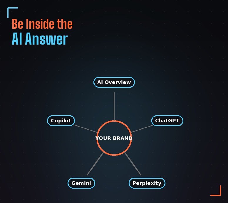 Be inside the AI answer - GEO services for AI search visibility by Mrig Sight Media