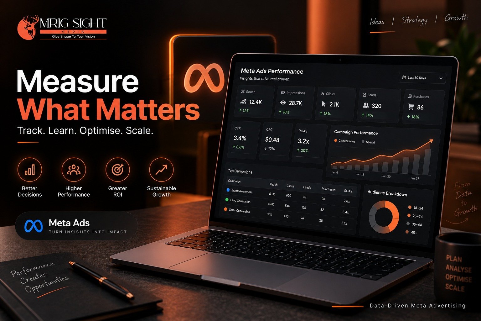 Meta Ads performance reporting - measure what matters