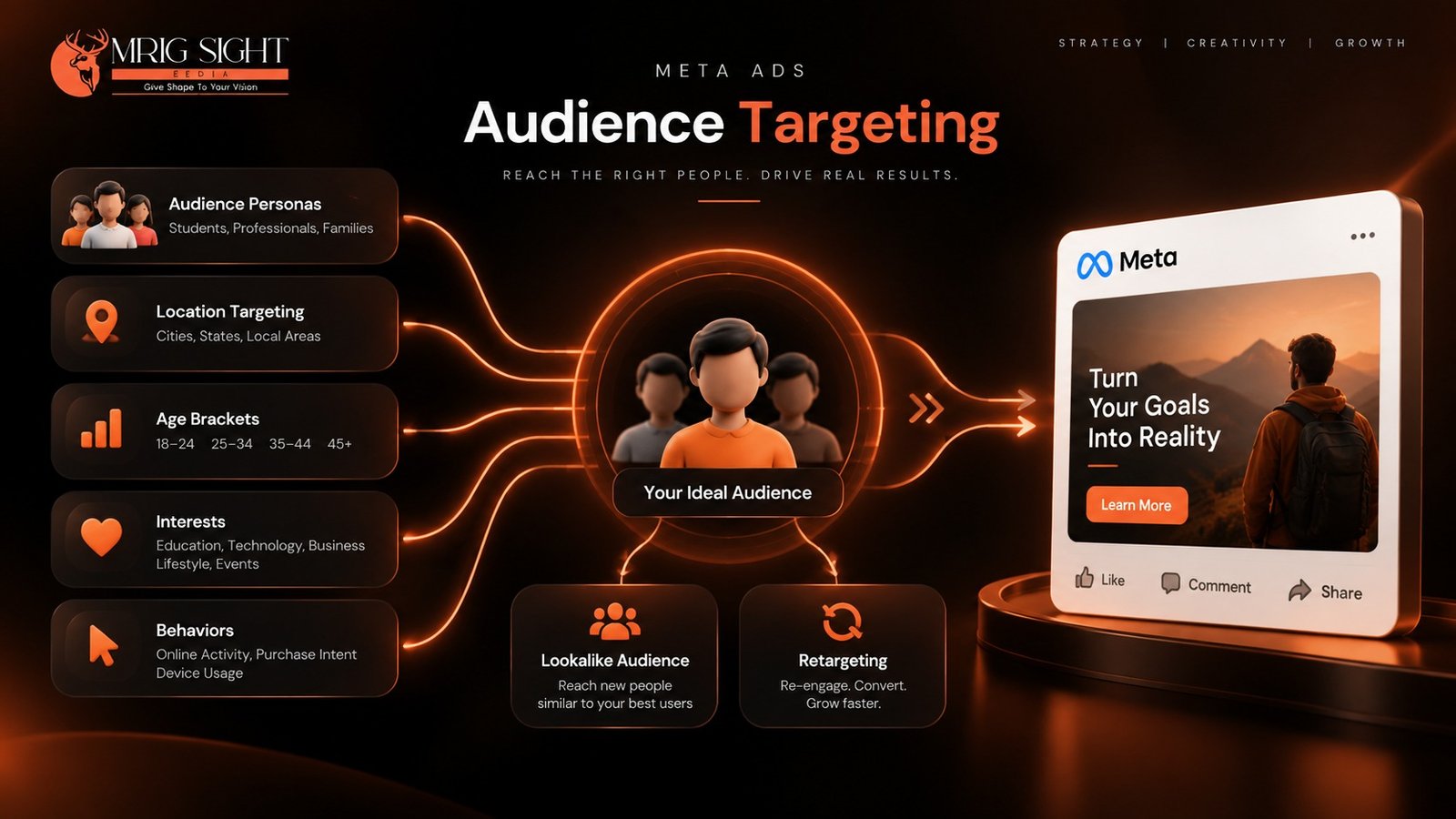 Meta Ads audience targeting - reach the right people