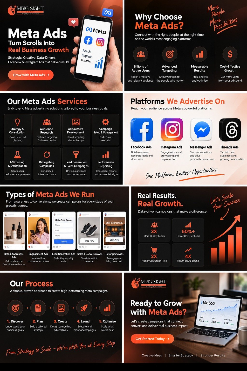 Turn social scrolls into business growth - Mrig Sight Media Meta Ads