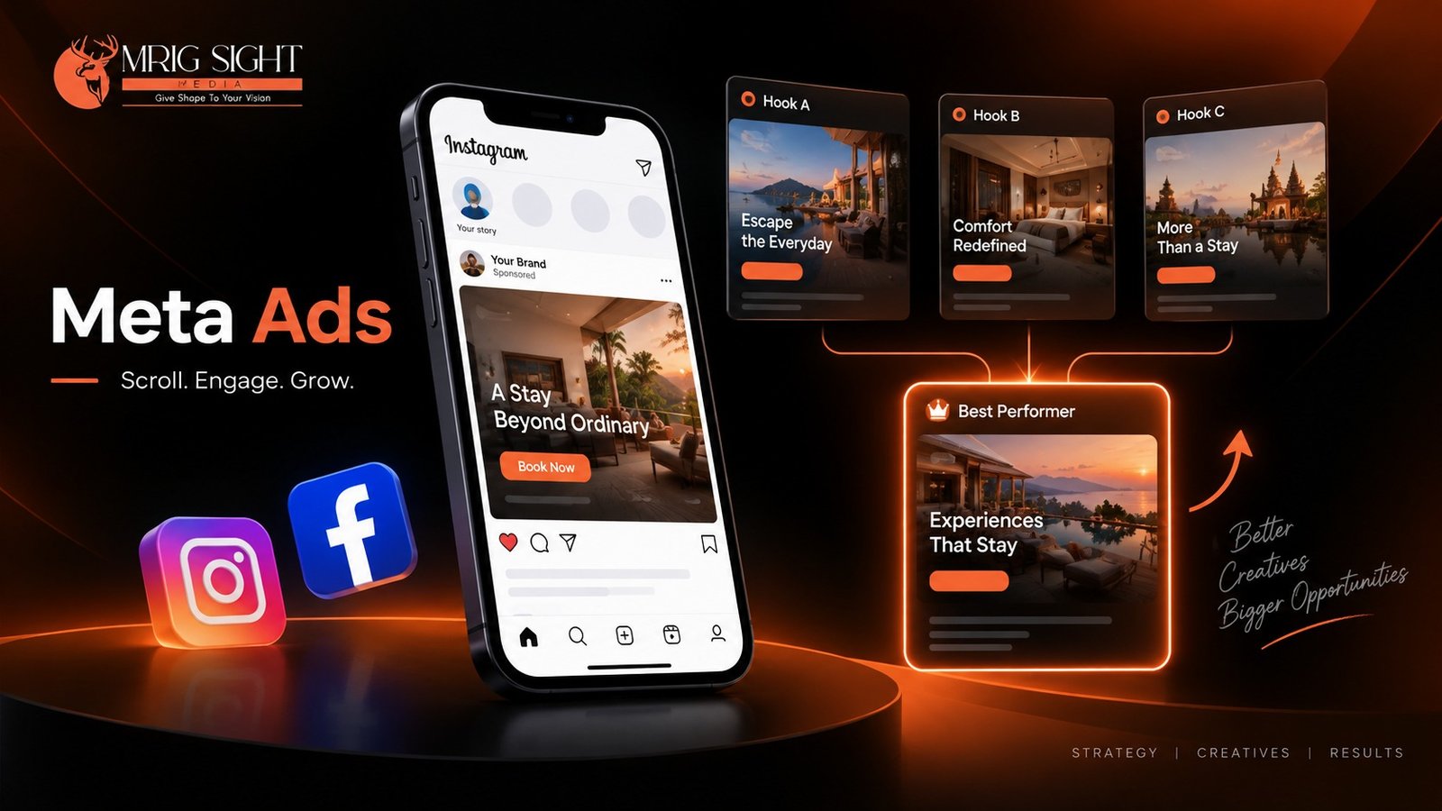 Meta Ads creative testing - test, learn, optimise