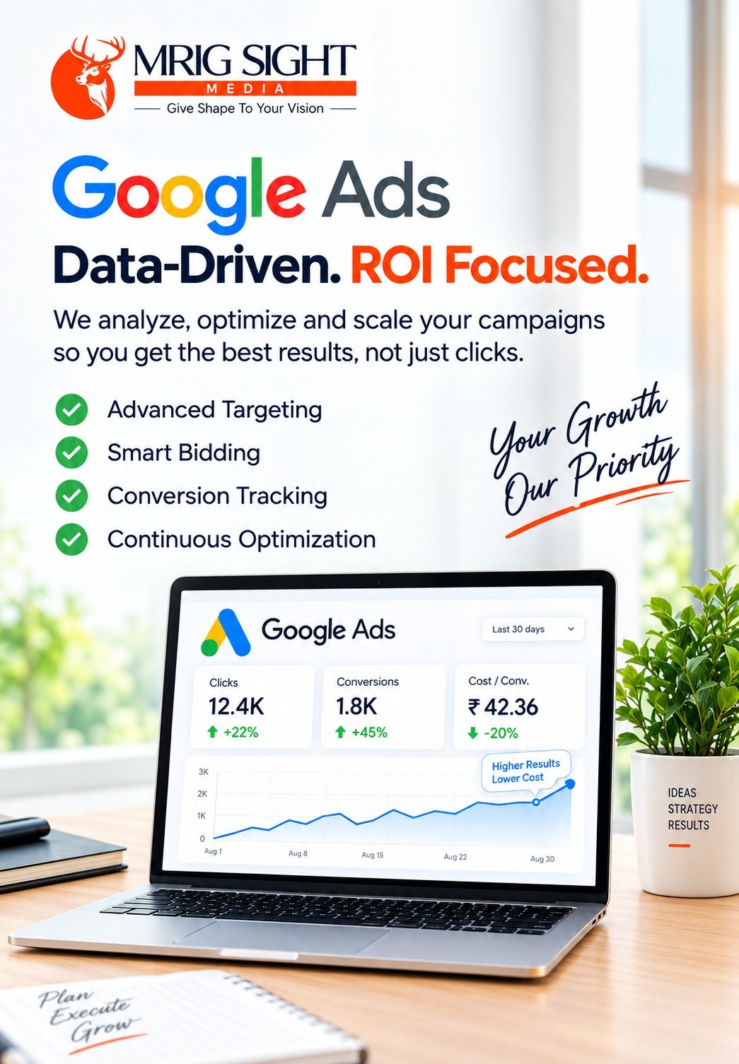 Google Ads data-driven ROI focused reporting dashboard