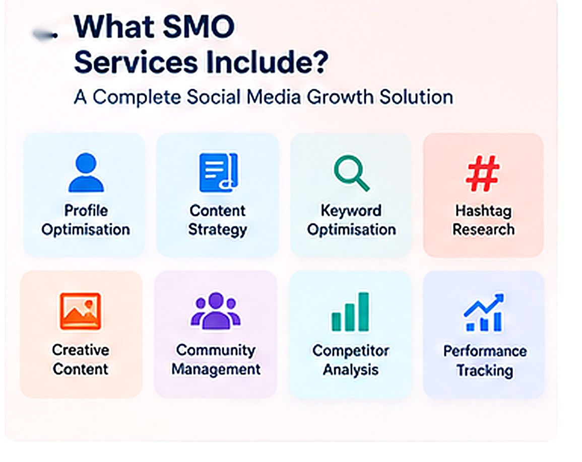 What SMO services include - a complete social media growth solution