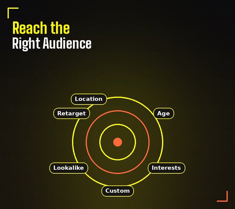 Snapchat audience targeting - reach the right audience