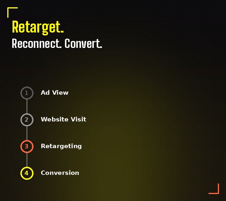 Retarget, reconnect, convert - Snapchat retargeting campaigns