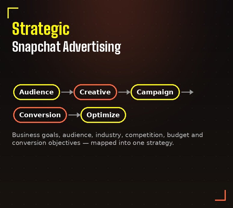 Strategic Snapchat advertising - data, creativity and performance