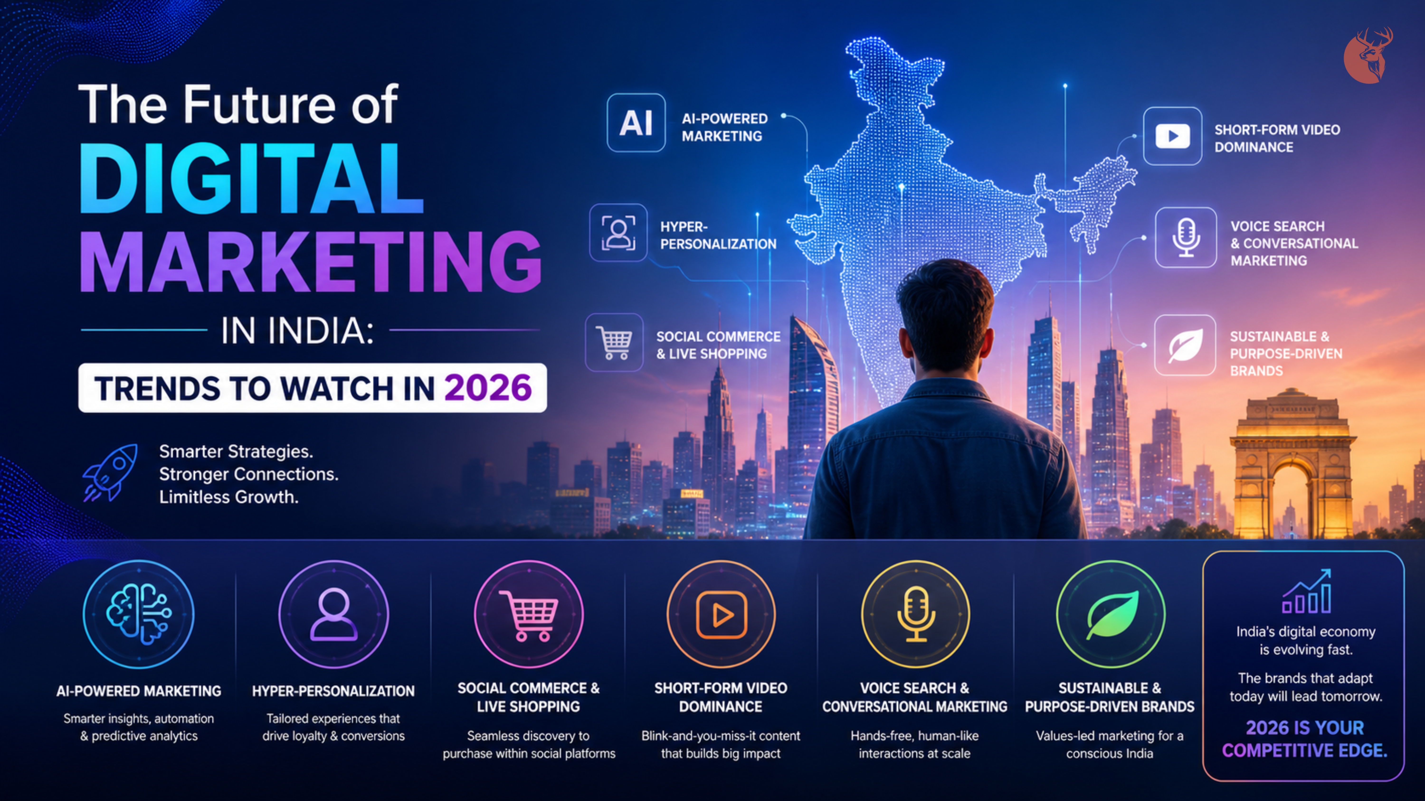 The Future of Digital Marketing in India