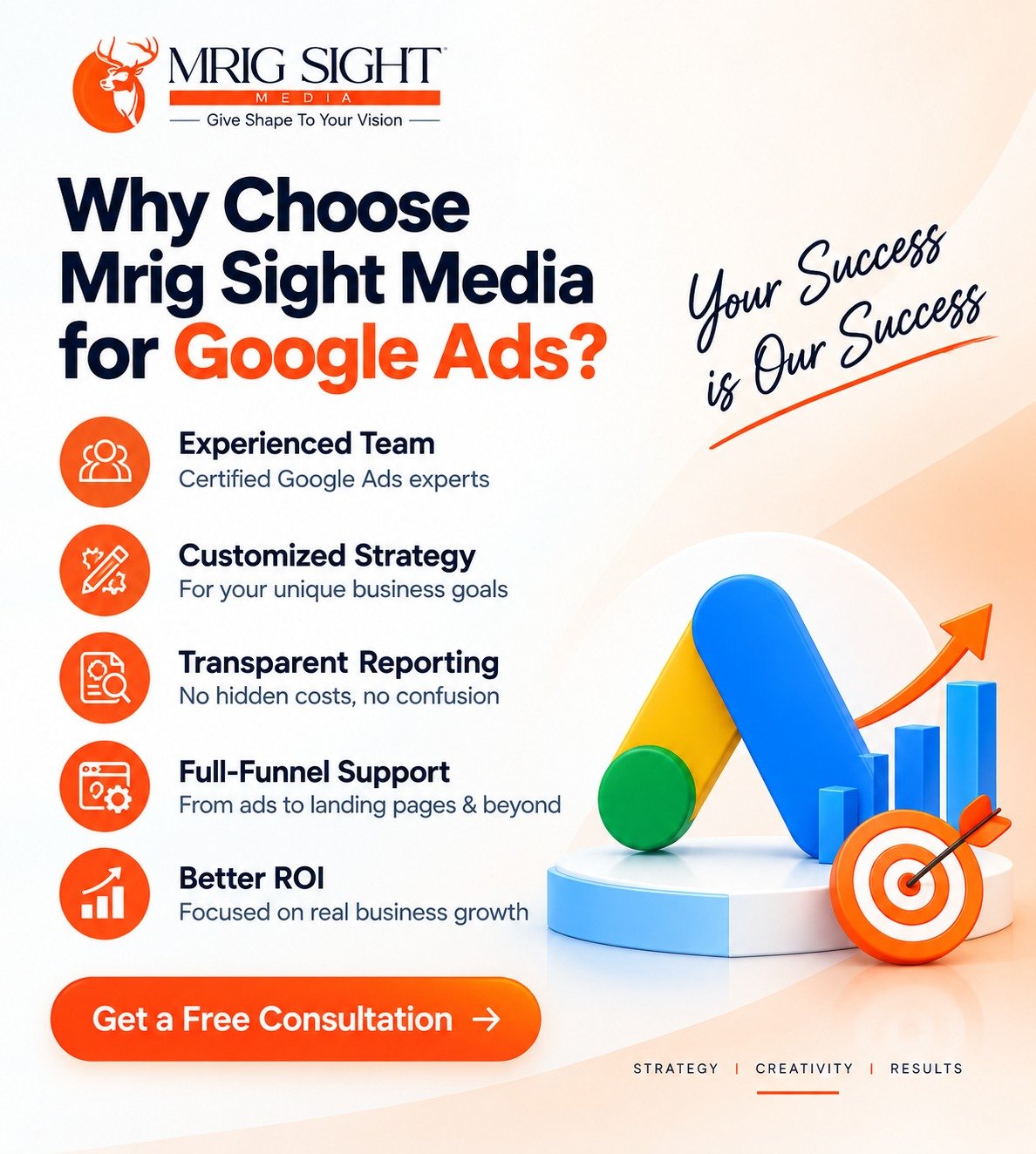 Why choose Mrig Sight Media for Google Ads