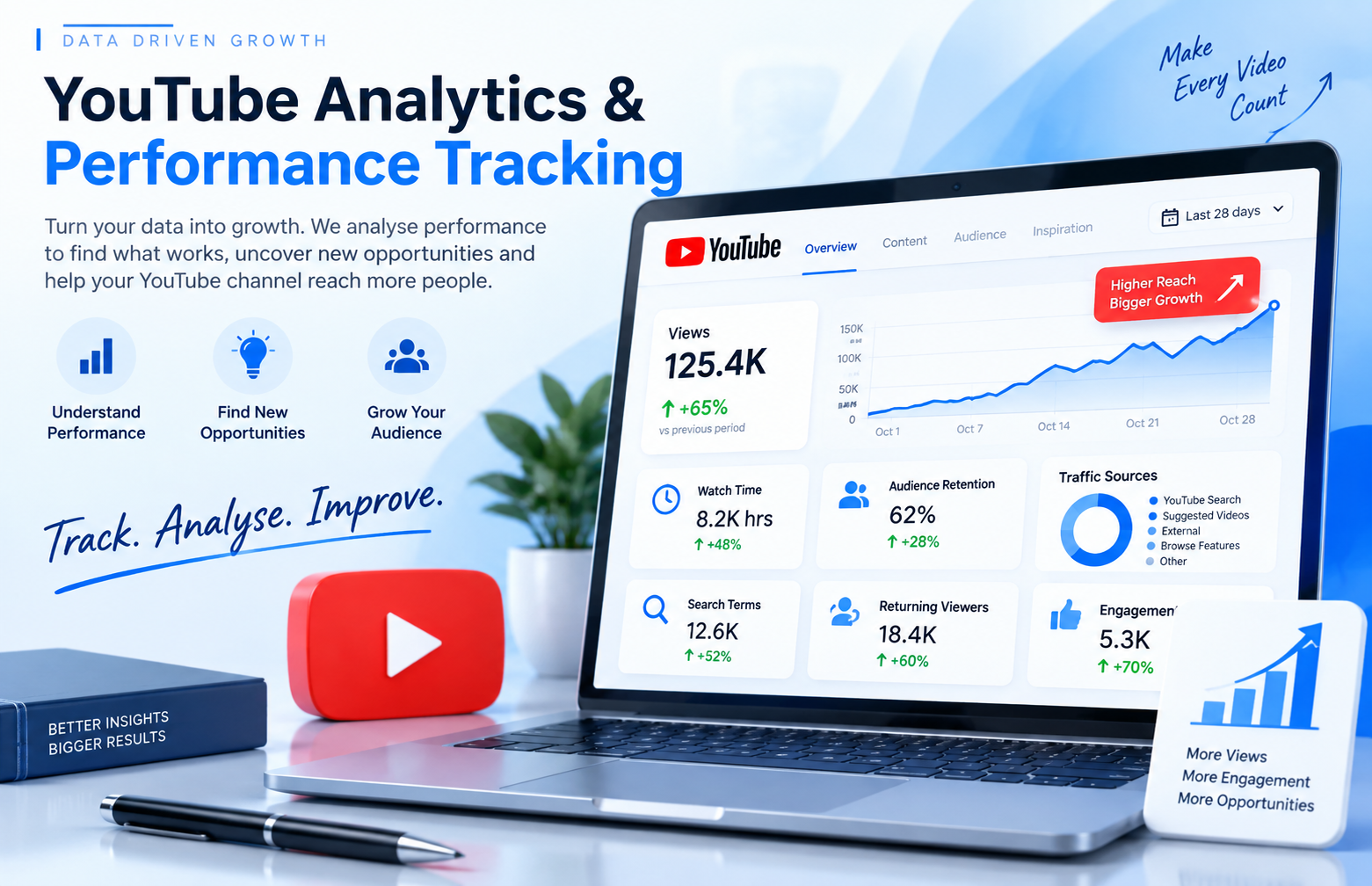 YouTube analytics and performance tracking - track, analyse, improve